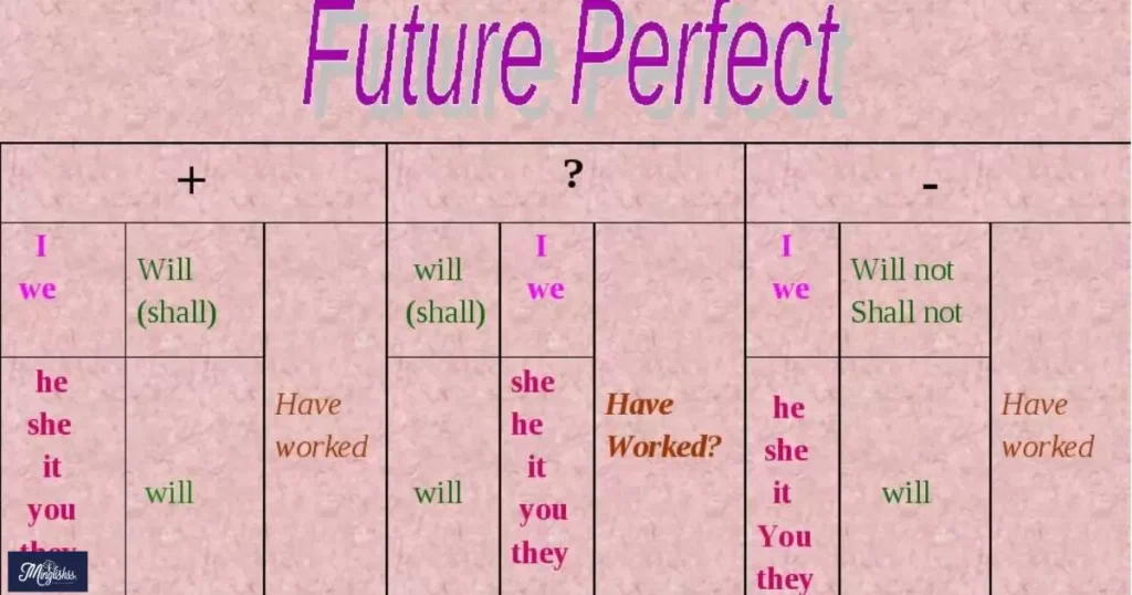 Future Perfect