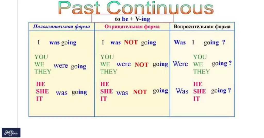 Past Continuous