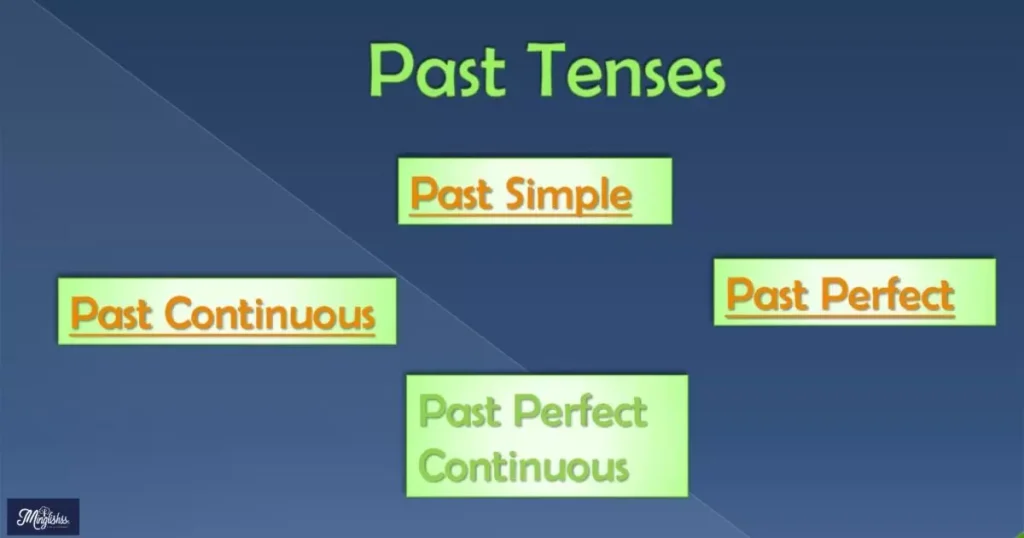 Past Tense