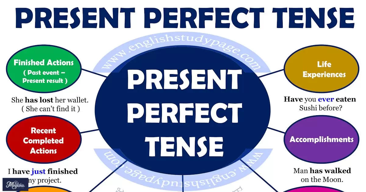 Present Perfect Tense